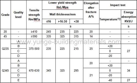 Seamless Steel Pipe For Structural Use