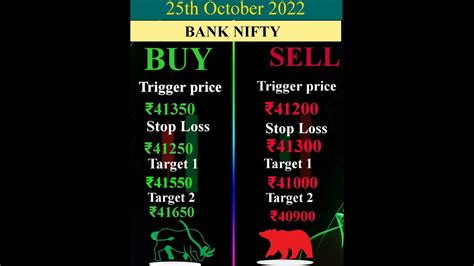 Nifty Bank Option Trading Strategy Today Ll Bank Nifty Today Youtube