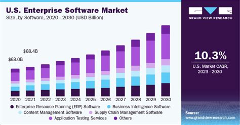 Enterprise Software Market Size Share Growth Report