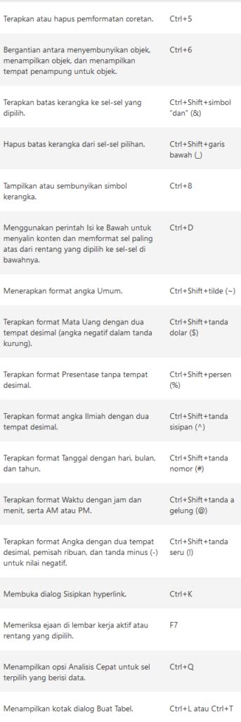 Warbust Kumpulan Shortcut Keyboard Excel Bahasa Indonesia