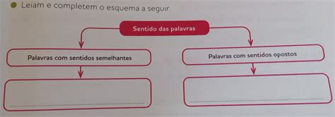 Palavra Com Sentido Semelhante - Solved: Leiam e completem o esquema a seguir. Sentido das palavras ...