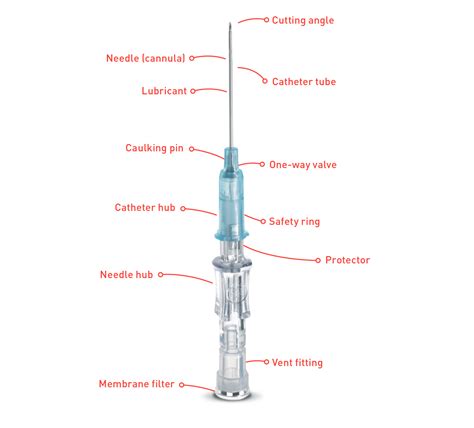 Safetouch™ Iv Catheter Nipro