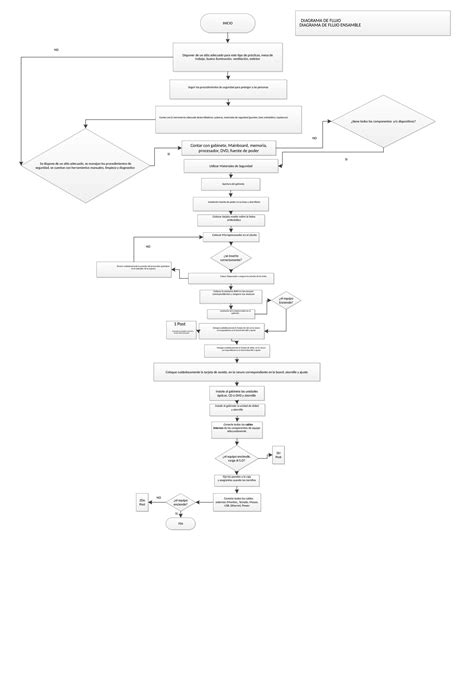Diagramas De Flujo Ensamble Y Desensamble De Un Equipo De Computo Hot