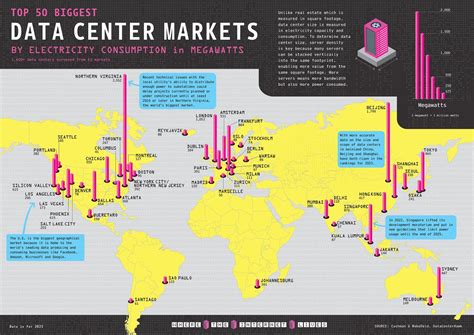 Data Centers Cartographie De La Consommation Nerg Tique Des