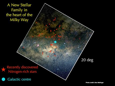 Nitrogen Rich Stars Discovered In The Milky Ways Core