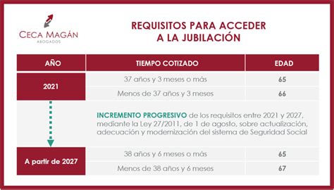 Tr Mites Para La Jubilaci N En Espa A Todo Lo Que Necesitas Saber