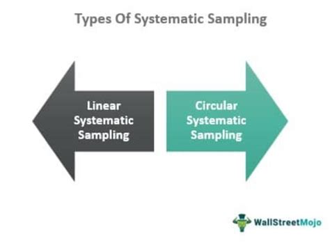 Systematic Sampling - What Is It, Example, Advantages 