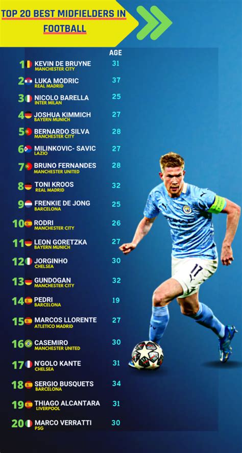 Top Best Midfielders In Football Right Now Sports Dribble