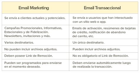 Descubre Las Principales Diferencias Entre El Email Marketing Y El