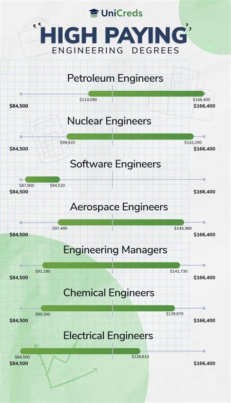 Mechanical Engineer Salary