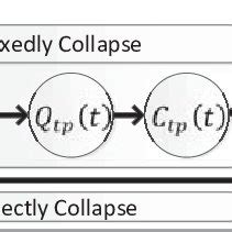 Outline Of Quantum Inspired Evolutionary Algorithm With Linkage