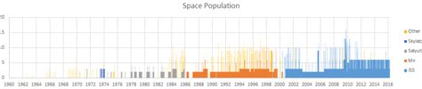 Manned or Unmanned – Space?