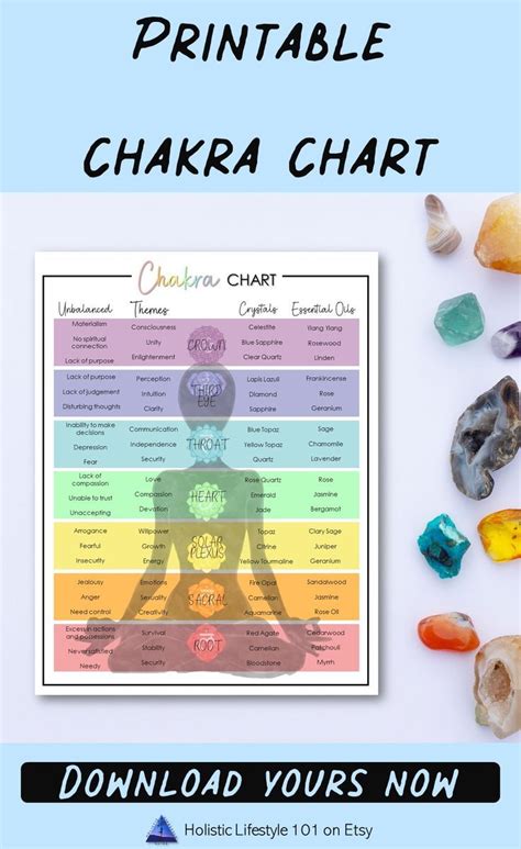 printable chakra chart  serve   quick reference guide