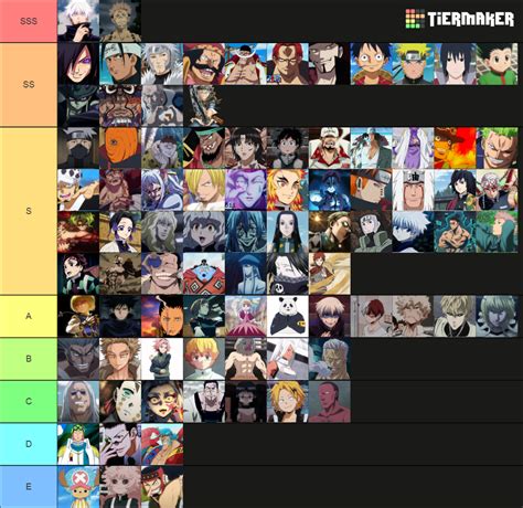 Anime power characters Tier List (Community Rankings) - TierMaker