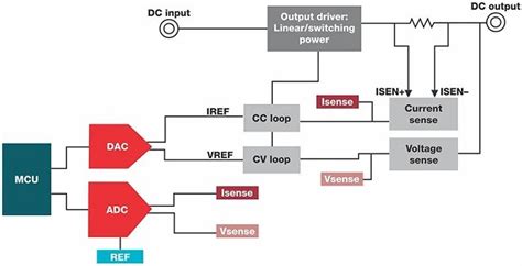 How To Design An Accurate Dc Power Supply Utmel