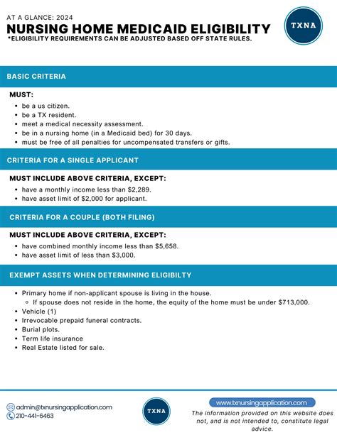 Eligibility Criteria for 2024 : r/TXNursingHomeMedicaid