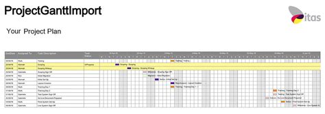 Erp Implementation Gantt Chart | The Best Porn Website