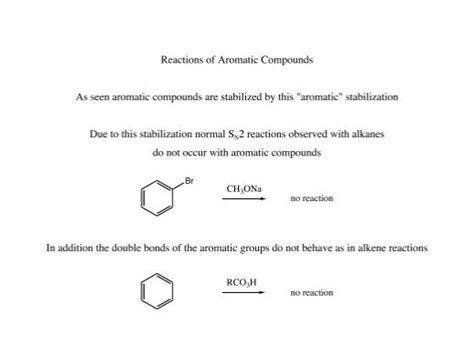 reactions  aromatic compounds