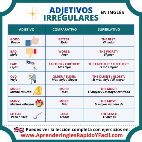 Adjetivos Irregulares En Ingles Comparativo Y Superlativo