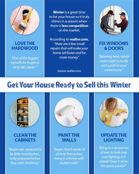 Get Your House Ready To Sell This Winter Infographic Keeping