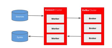 Amq Streams With Kafka Connect On Openshift