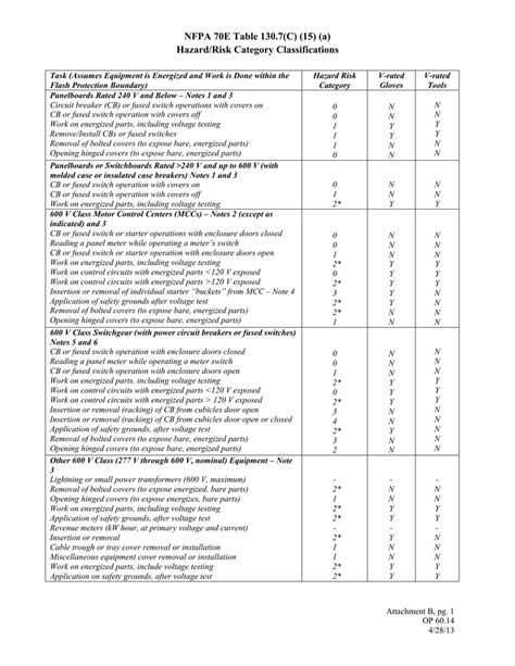 Nfpa 70e Ppe Requirements For Arc Flash Electrical Safety 60 Off