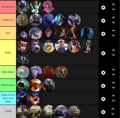 Disney Villain Tier List MY OPINION SPOILERS CUZ TWIST VILLAINS