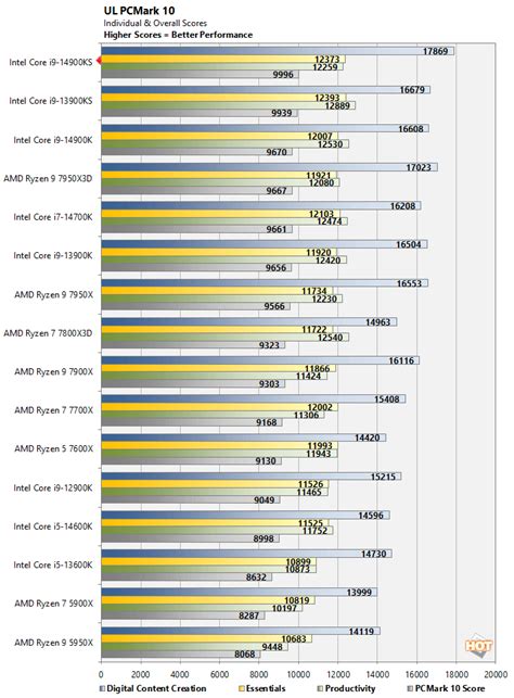 Intel Core i9-14900KS Review: The Fastest Desktop CPU Yet - Page 2 ...