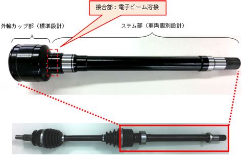 革新的な新生産方式による新世代ドライブシャフト「ebwドライブシャフト」を開発｜新商品ニュース：2014年｜商品・技術情報｜ntn株式会社