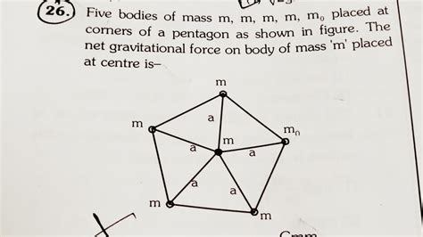 Five Bodies Of Mass M M M M M Placed At Corners Of A Pentagon As Shown In Figure The Net F