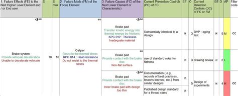 The Aiag And Vda Fmea Method Handbook And Software