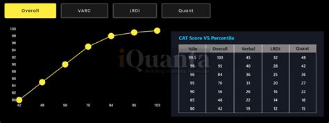 Cat Timetable Study Plan Starting February Iquanta