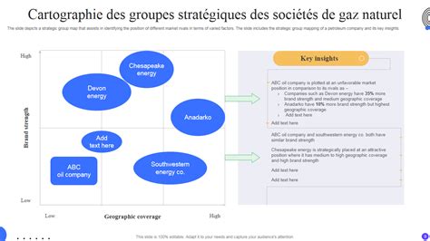 Top 10 des modèles de carte de groupe stratégique avec exemples et