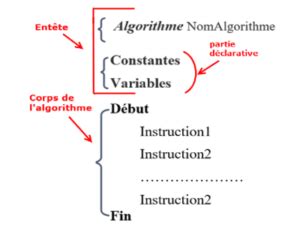 Structure générale dun algorithme Très Facile