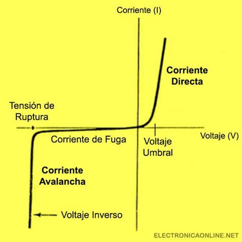 Diodo Ideal Y Real Qu Es Funcionamiento Y Sus Caracter Sticas