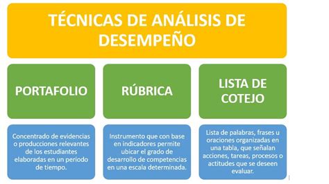 El docente ante una evaluación auténtica Evaluación de Procesos y