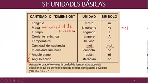 Dimensiones Y Sistemas De Unidades YouTube