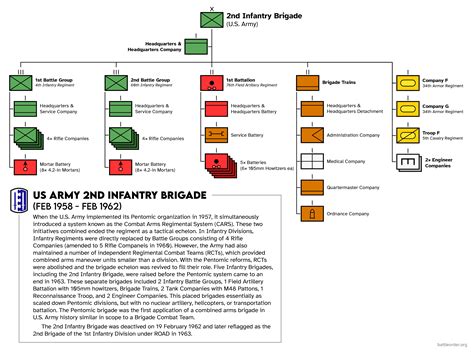 U S Army S First Combined Arms Brigade 2nd Infantry Brigade In 1958 R Warcollege