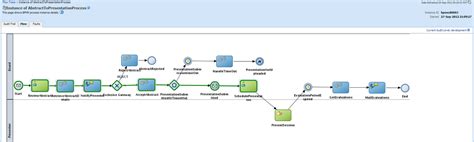 Vennster Blog Email Notifications From Bpmn Processes Using The Pre Built Vm For Soa And Bpm