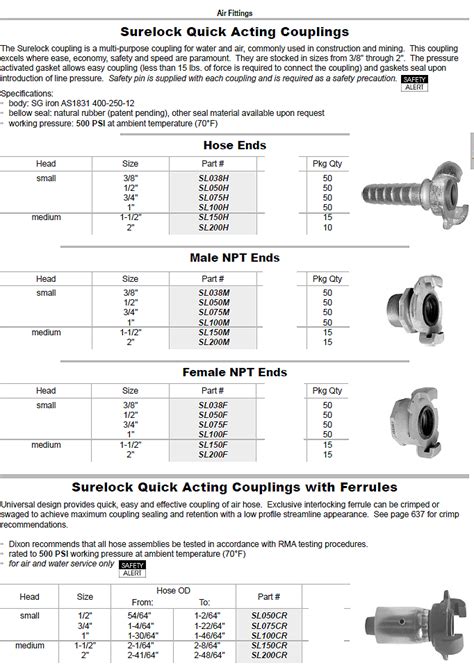 Air Coupler Identification Chart