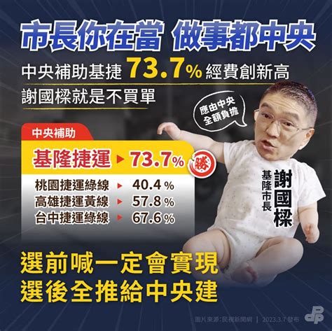 謝國樑要中央全額負擔基捷經費 民進黨：選前騙票、選後擺爛跳票 政治 三立新聞網 Setncom