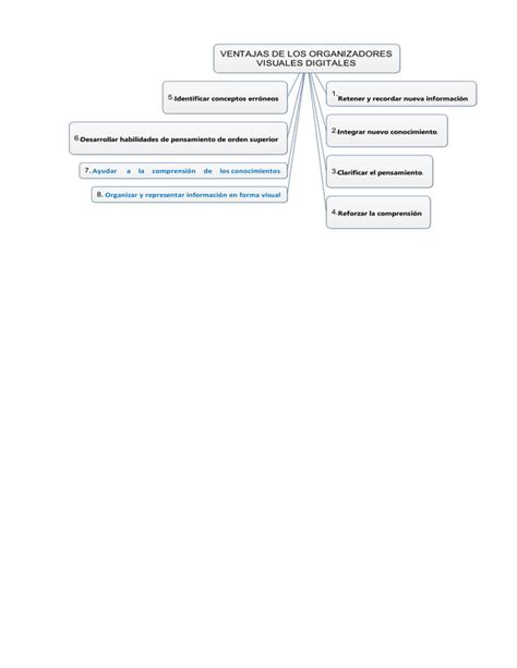 Los organizadores visuales herramientas de enseñanza y aprendizaje