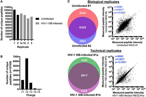 Frontiers Discrimination Between Human Leukocyte Antigen Class I