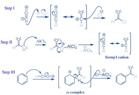 Gattermann Koch Reaction: Mechanism, Application, Limitation