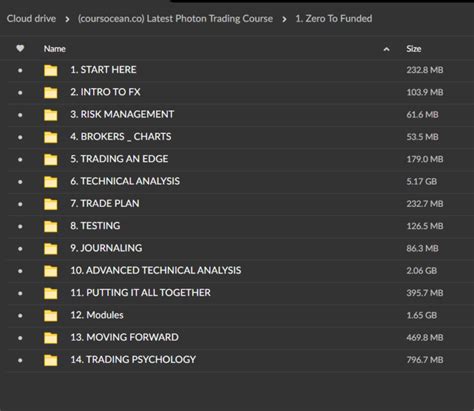 Latest Photon Trading Course Coursocean