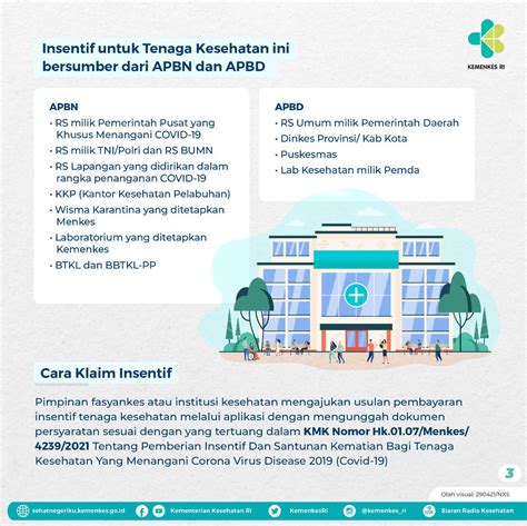 Kemenkes RI On Twitter Healthies Insentif Tenaga Kesehatan