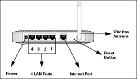 How To Reset The Username And Password On A Router