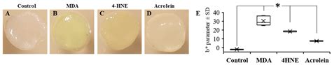 Life Free Full Text Assessing The Role Of Carbonyl Adducts