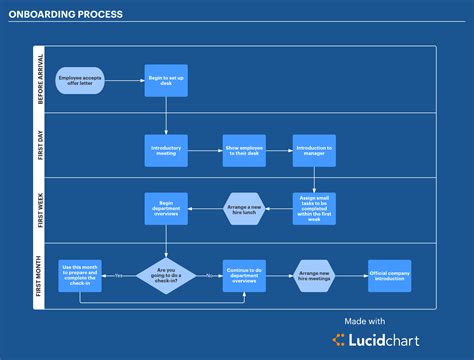 Client Onboarding Process Template - Social Media Template