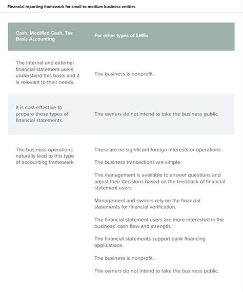 Accrual Accounting Concepts And Examples For Business Netsuite